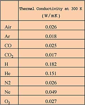 https://electronics-cooling.com/wp-content/uploads/1998/09/p12table.jpg